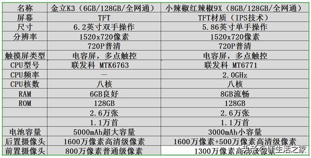 兩款微商專用手機的推薦與選擇