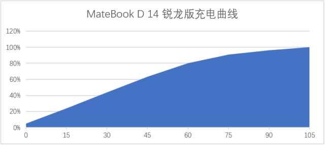 便宜又實用，有品牌有做工——華為MateBook D 14筆記本全面評測