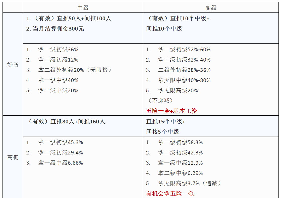 各種優惠卷APP平臺對比！你所不知道的坑？