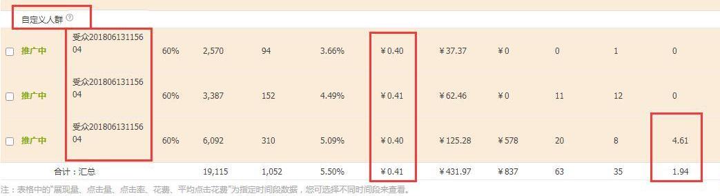 淘寶店鋪直通車+搜索暴力玩法，如何利用直通車快速帶起手淘搜索