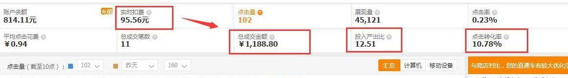淘寶店鋪直通車+搜索暴力玩法，如何利用直通車快速帶起手淘搜索