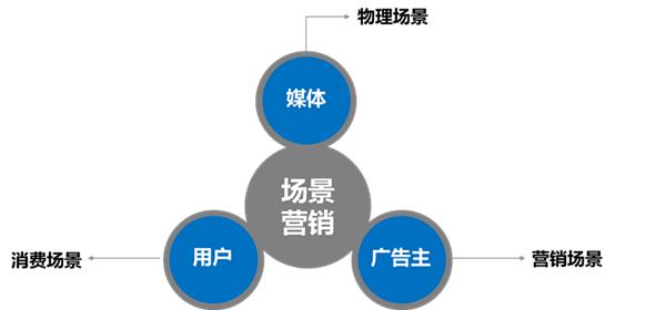 小程序如何運營