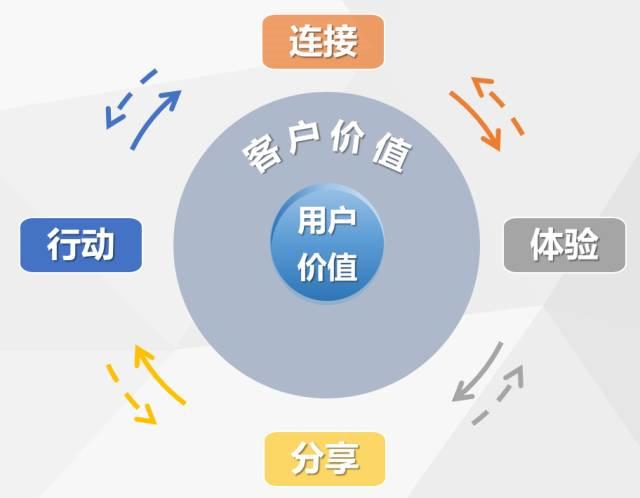 小程序如何運營