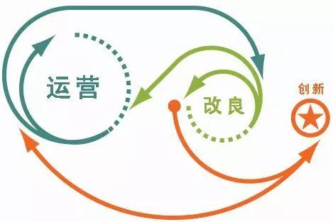 小程序如何運營