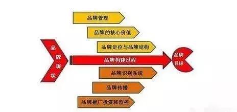 企業如何做品牌推廣？