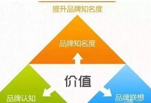企業如何做品牌推廣？