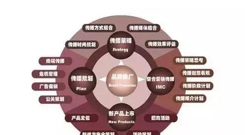 企業如何做品牌推廣？