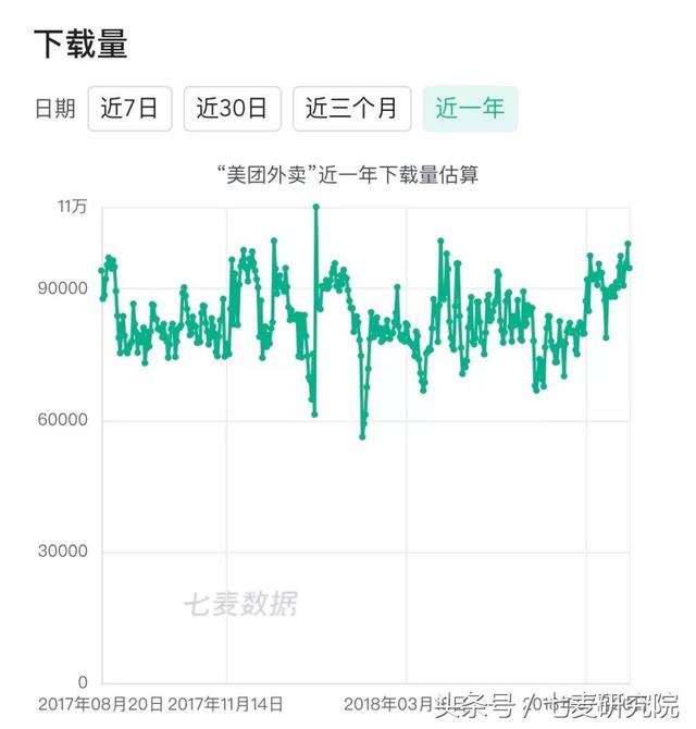 你用什么外賣軟件？看完這篇你就有了答案