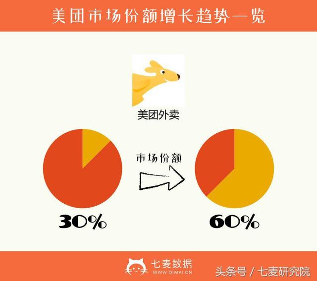 你用什么外賣軟件？看完這篇你就有了答案