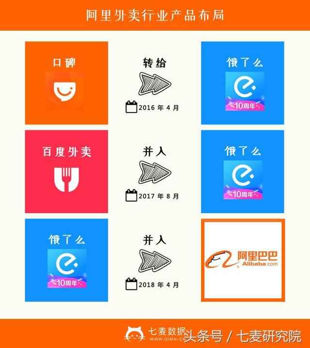 你用什么外賣軟件？看完這篇你就有了答案