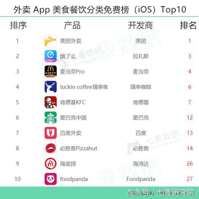 你用什么外賣軟件？看完這篇你就有了答案