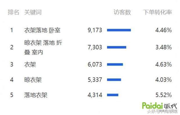 直通車最正確的推廣技巧 史上最詳細實戰方案