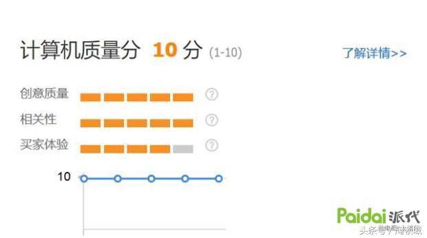 直通車最正確的推廣技巧 史上最詳細實戰方案