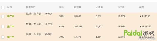 直通車最正確的推廣技巧 史上最詳細實戰方案
