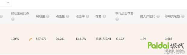 直通車最正確的推廣技巧 史上最詳細實戰方案