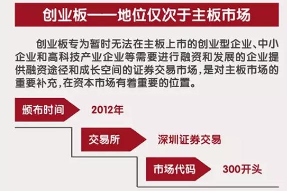 創業板上市條件知識大全