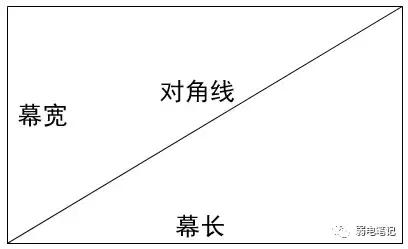 會議室大小、投影距離、屏幕尺寸與投影儀亮度之間的計算與選擇