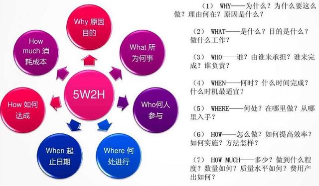 推薦6個非常經典、實用的績效考核工具