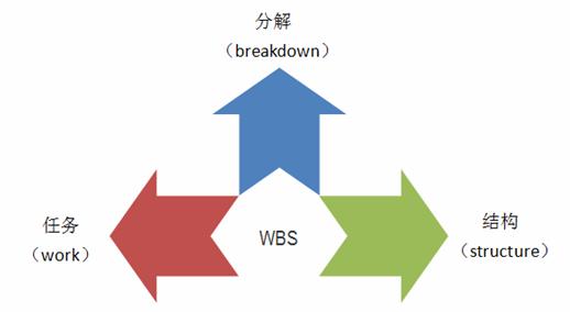 推薦6個非常經典、實用的績效考核工具