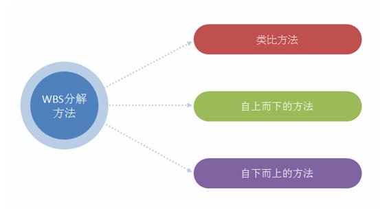 推薦6個非常經典、實用的績效考核工具