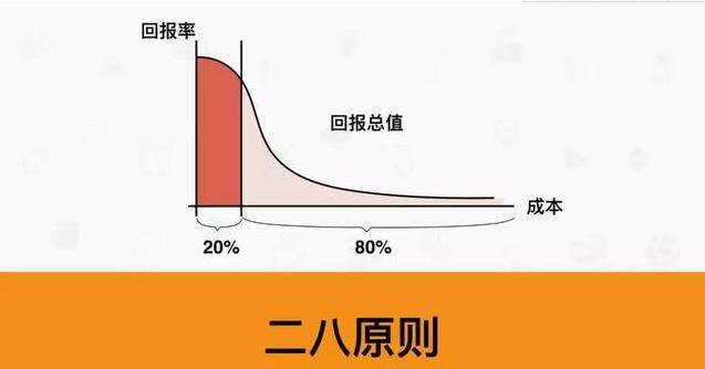 推薦6個非常經典、實用的績效考核工具