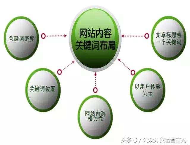 SEO是什么意思 如何理解SEO 如何學習SEO