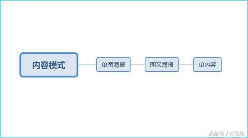 如何在500個甚至上千微信群運營推廣和賺錢？