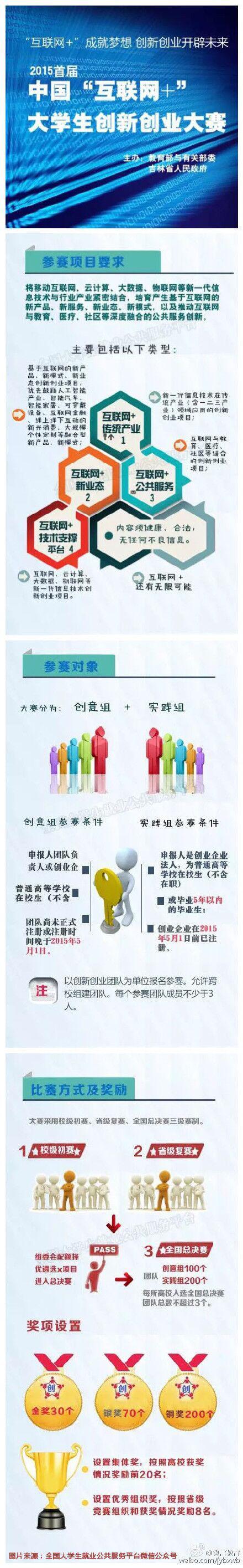 100個創業項目入圍首屆中國“互聯網+”總決賽現場賽