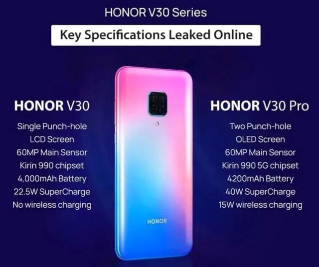 今年將發布的四款新手機：榮耀V30領銜，雙模5G成標配