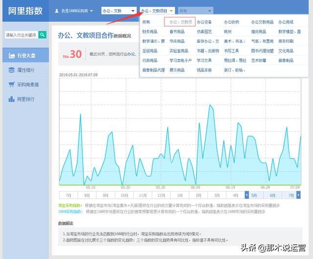 淘寶電商：淘寶新手如何分析市場選擇合適的類目？