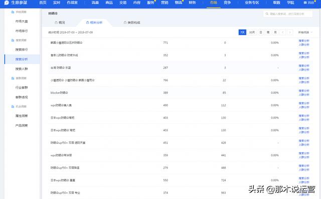 淘寶電商：淘寶新手如何分析市場選擇合適的類目？