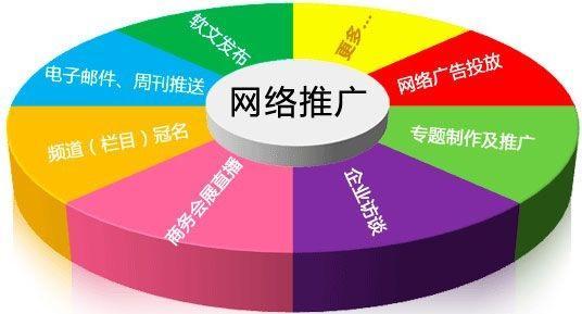 網絡營銷推廣渠道有哪些