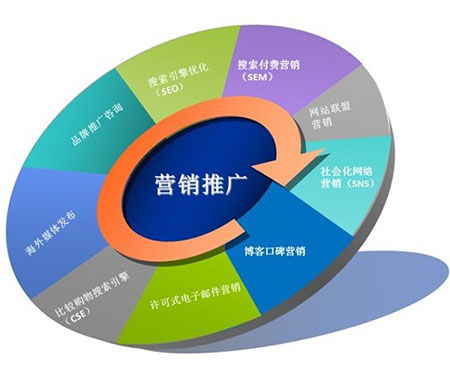 舜里傳媒:網絡營銷的三大推廣技巧