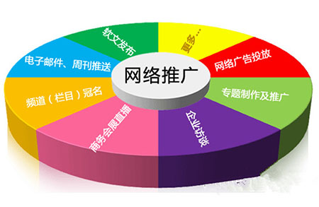 舜里傳媒:網絡營銷的三大推廣技巧