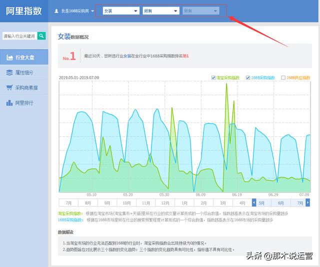 淘寶電商：淘寶新手如何分析市場選擇合適的類目？