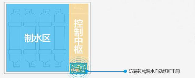 家用凈水機教你如何正確挑選哦~掌握這些要點才能避免被坑