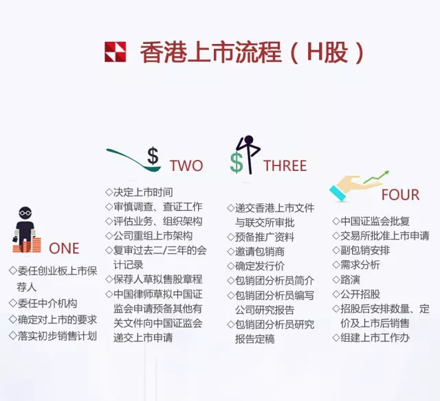 如何在香港上市，本文給網友最全解析和答案！丨推薦收藏