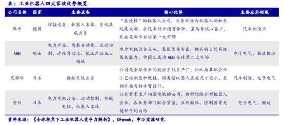 從工業機器人四大家族在華訂單數據看2020年國內機器人行業走勢