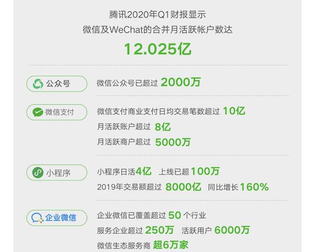微信公眾號文章標簽怎樣添加？微信公眾號標簽功能怎么用？