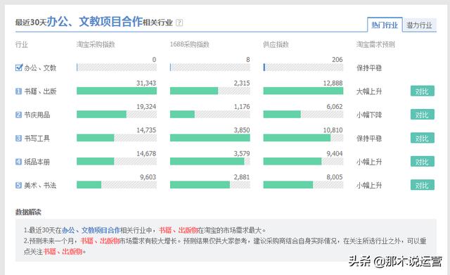 淘寶電商：淘寶新手如何分析市場選擇合適的類目？