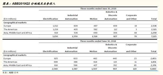 從工業機器人四大家族在華訂單數據看2020年國內機器人行業走勢