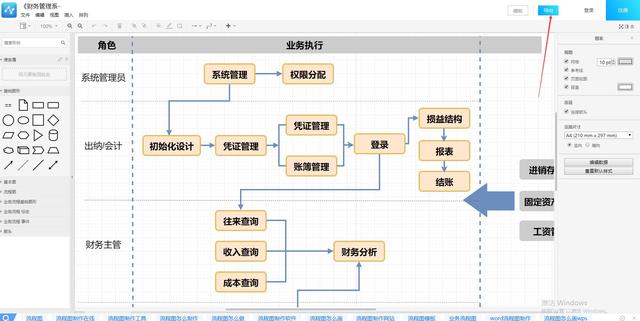 流程圖不會畫？超詳細教程，教你繪制各種高逼格流程圖