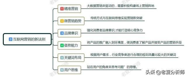 互聯網時代，營銷都有哪些新法則？移動互聯網營銷新玩法