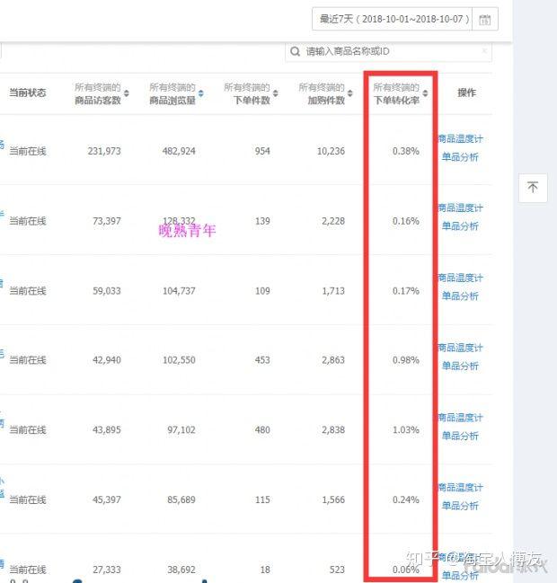 新手如何開淘寶網店？需要做哪些工作？能否詳細說明？