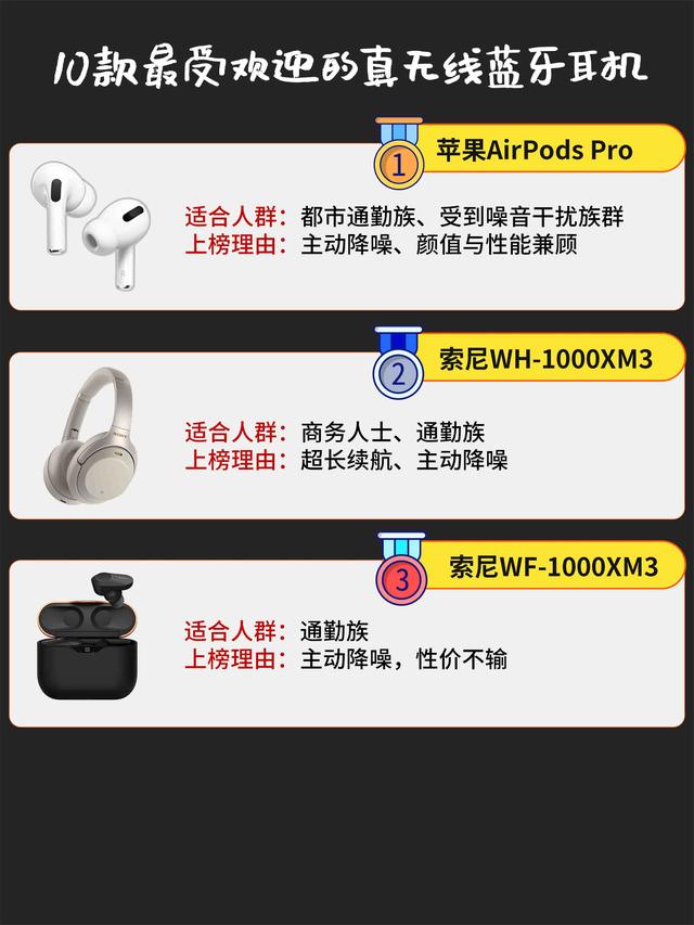 10款最受歡迎的真無線藍牙耳機