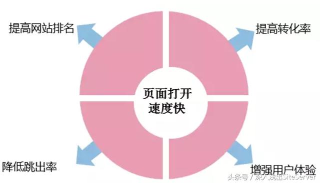 如何提高網站的百度排名(含實戰)
