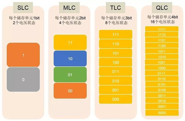 從小白到達人，硬盤種類如何選擇只看這一篇就夠了