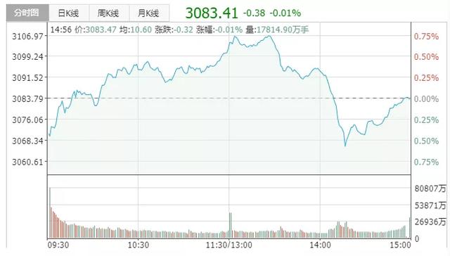 中東局勢影響不了A股的行情 創業板塊穩過主板
