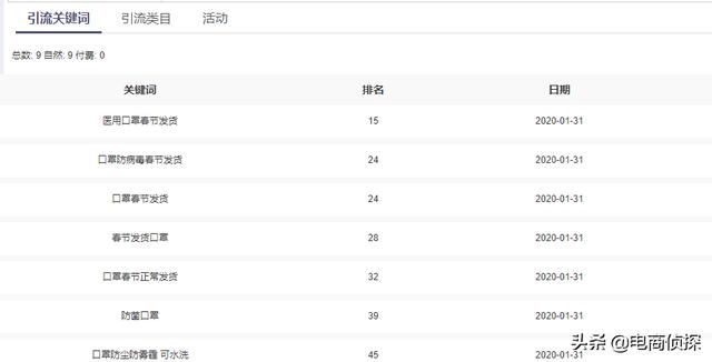 2020拼多多網店沒流量，怎么免費引流？操作這2步讓店鋪流量翻倍