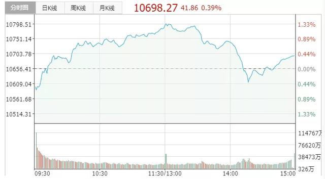 中東局勢影響不了A股的行情 創業板塊穩過主板